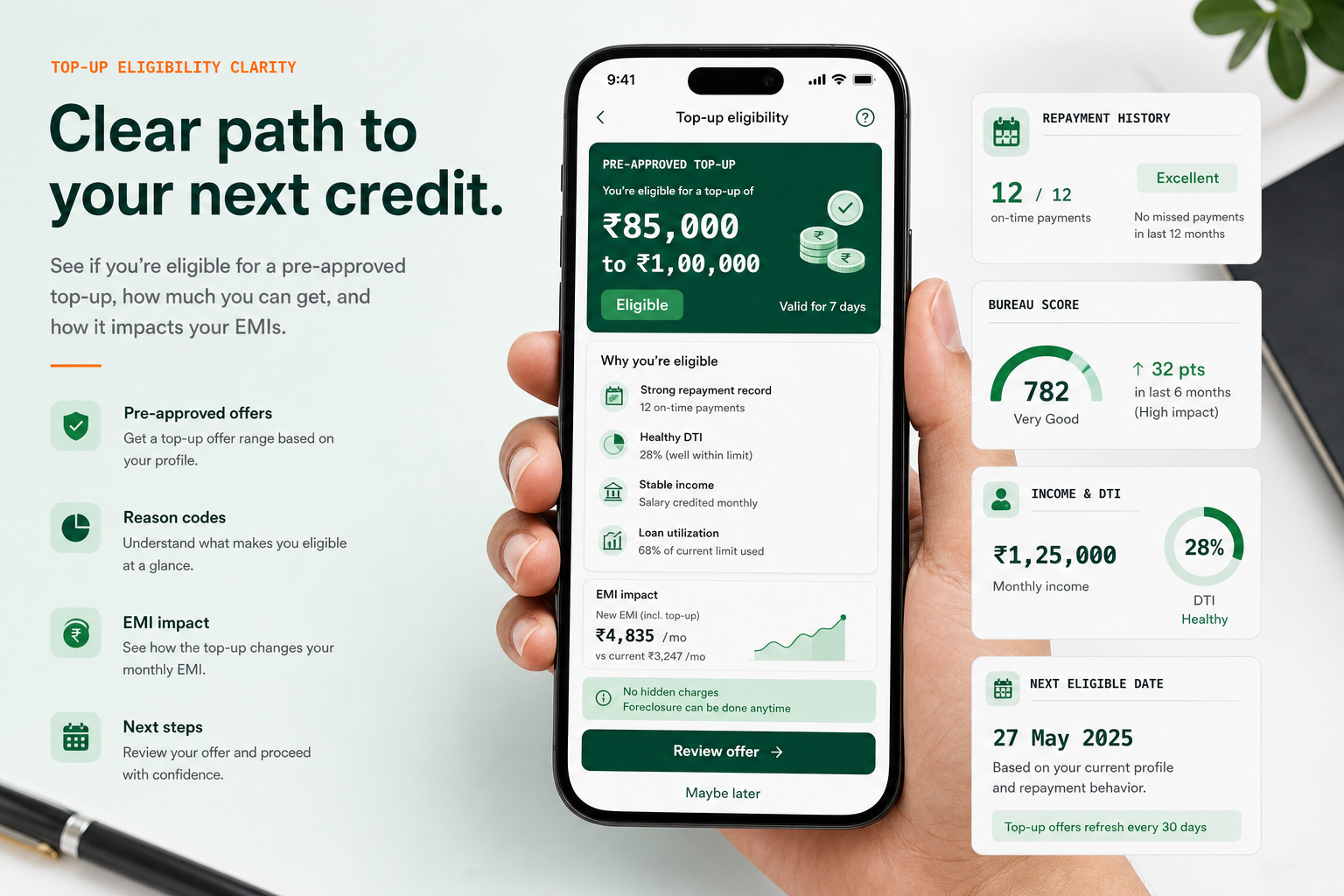 MoneyView top-up eligibility functionality visual