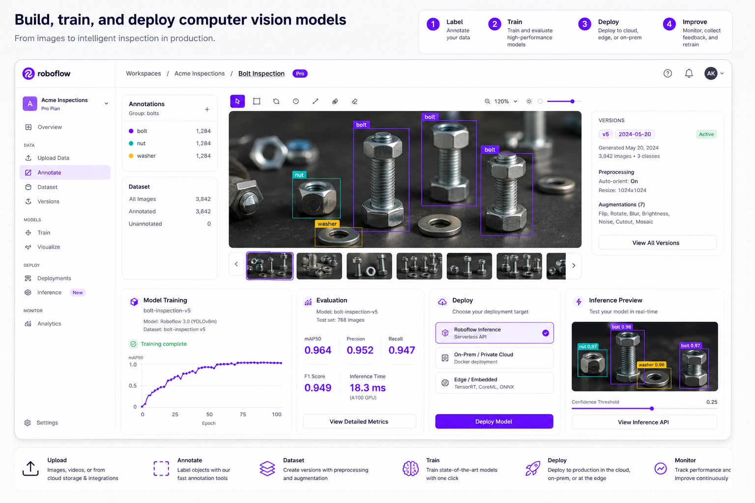 Roboflow dataset annotation and model deployment functionality visual